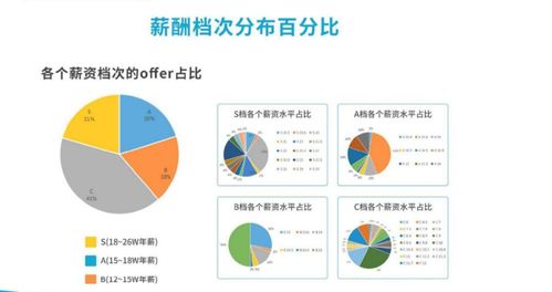 網絡安全工程師課程大綱及就業前景 聚焦數據處理與存儲服務