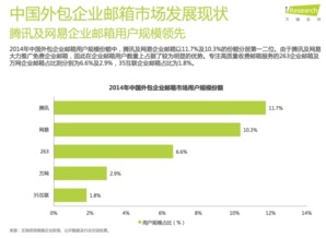 互聯網公司內外溝通工具大揭秘 效率與隱患并存的數據服務生態(tài)