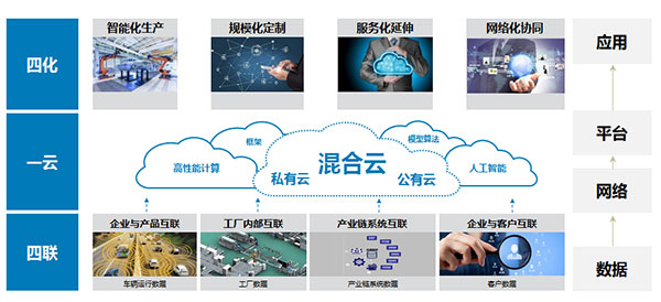 福田銷量逆勢增長26%，2020年達(dá)68.02萬輛 數(shù)據(jù)服務(wù)成有力推手